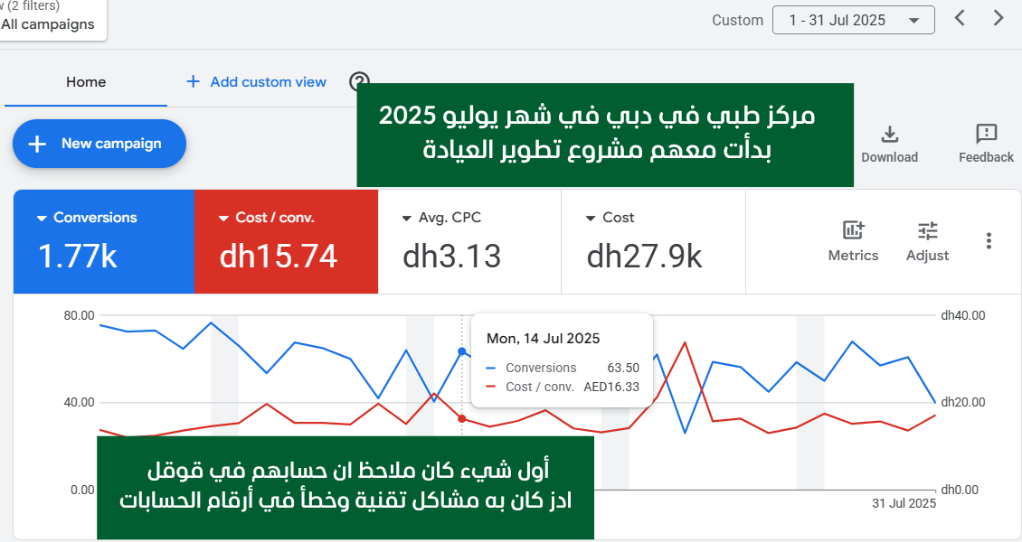 قوقل أدز يوليو 2025: 1.77 ألف تحويل، تكلفة التحويل 15.74 درهم، الإنفاق 27.9 ألف درهم